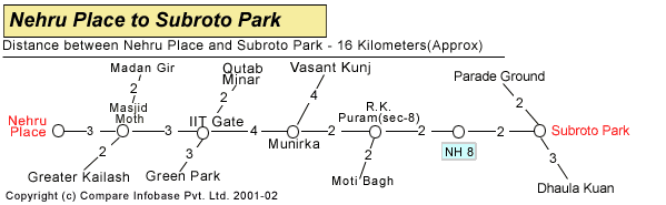Nehru Place To Subroto Park