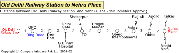 Old Delhi Railway Station to Nehru Palce
