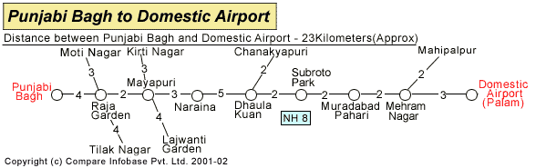 pb_domesticairport