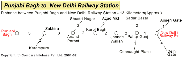 Punjabi Bagh to New Delhi Railway Station