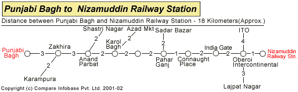 Punjabi Bagh to Nizamuddin Railway Station