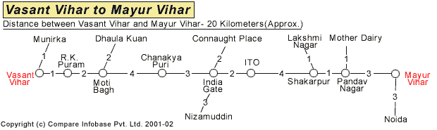 Vasant Vihar To Mayur Vihar
