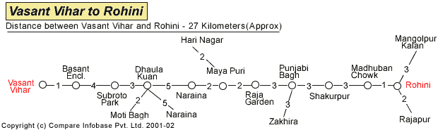 Vasant Vihar To Rohini