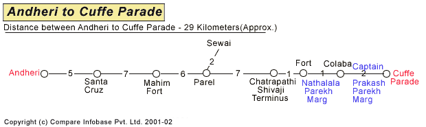 Andheri to Cuffe Parade Road Companion Map