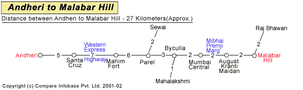 Andheri to Malabar Hill Road Companion Map