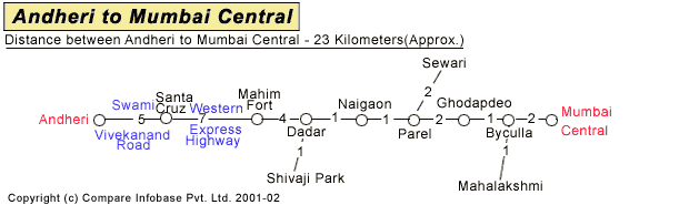 Andheri to Mumbai Central Road Companion Map