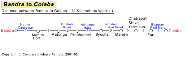 Bandra to Colaba Road Companion Map