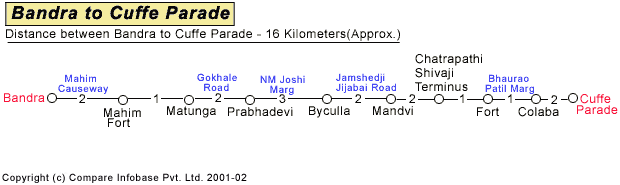 Bandra to Cuffe Parade Road Companion Map