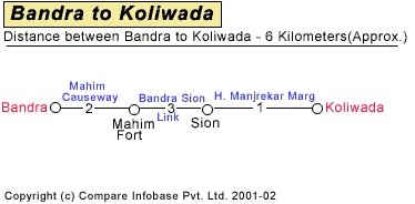 Bandra to Koliwada Road Companion Map