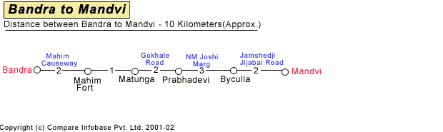 Bandra to Mandvi Road Companion Map