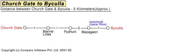 Church Gate to Byculla Road Companion Map