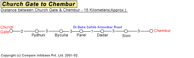 Church Gate to Chembur Road Companion Map