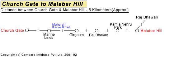 Church Gate to Malabar Hill Road Companion Map