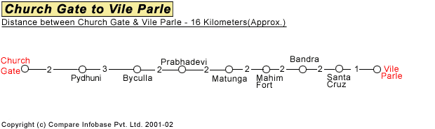 Church Gate to Vile Parle Road Companion Map