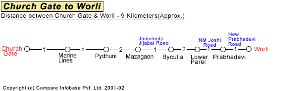 Church Gate to Worli Road Companion Map