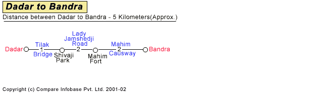 Dadar to Bandra Road Companion Map