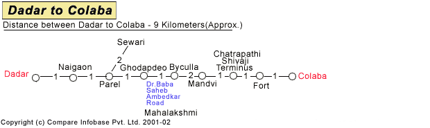 Dadar to Colaba Road Companion Map