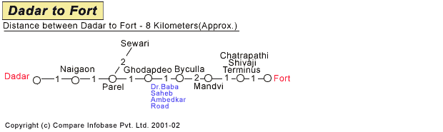 Dadar to Fort Road Companion Map