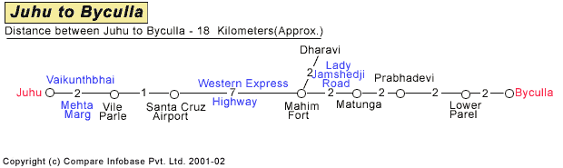Dadar to Juhu to Byculla Road Companion Map