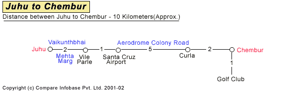 Juhu to Chembur Road Distance Guide