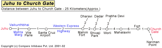 Juhu to Church Gate Road Companion Map