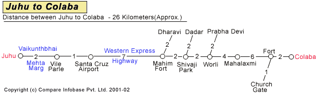 Juhu to Colaba Road Companion Map