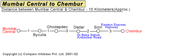 Mumbai Central to Chembur Road Companion Map