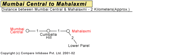 Mumbai Central to Mahalaxmi Road Companion Map