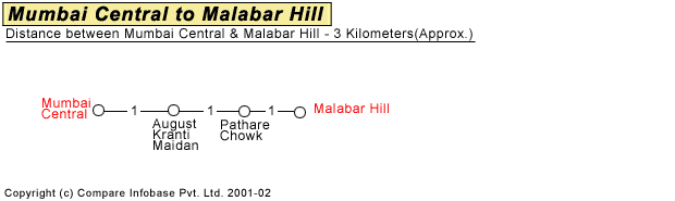 Mumbai Central to Malabar Hill Road Companion Map