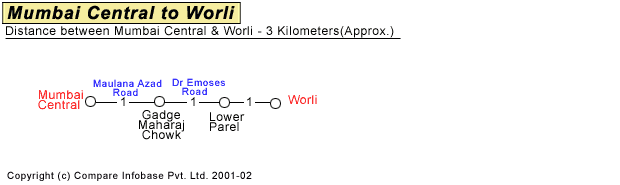 Mumbai Central to Worli Road Companion Map