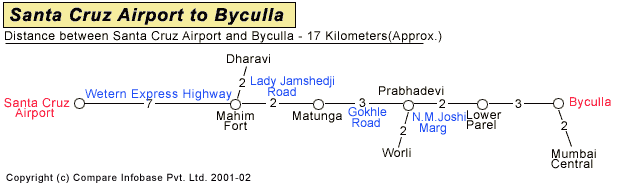 Santa Cruz Airport to Byculla Road Companion Map