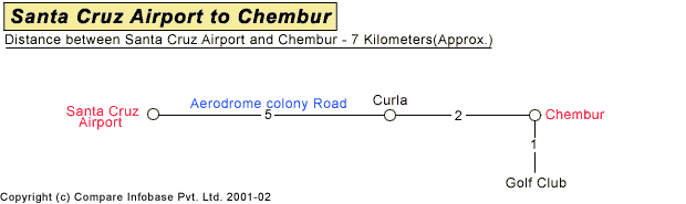 Santa Cruz Airport to Chembur Road Companion Map