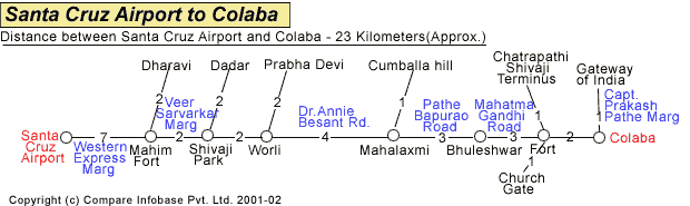 Santa Cruz Airport to Colaba Road Companion Map