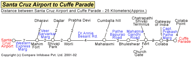 Santa Cruz Airport to Cuffe Parade Road Companion Map