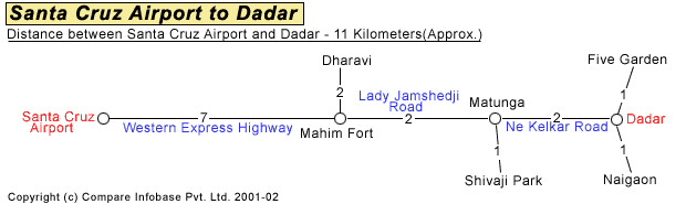 Santa Cruz Airport to Dadar Road Companion Map