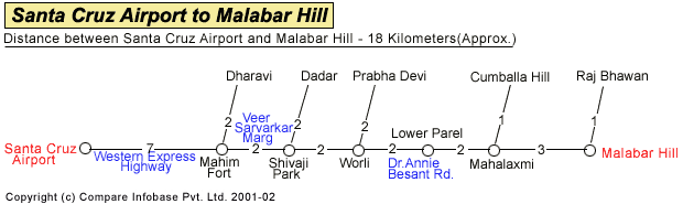 Santa Cruz Airport to Malabar Hills Road Companion Map