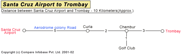 Santa Cruz Airport to Trombay Road Companion Map