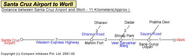 Santa Cruz Airport to Worli Road Companion Map