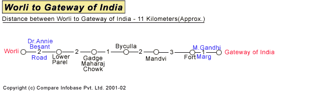 Worli to Gateway of India Road Companion Map