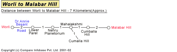 Worli to Malabar Hill Road Companion Map