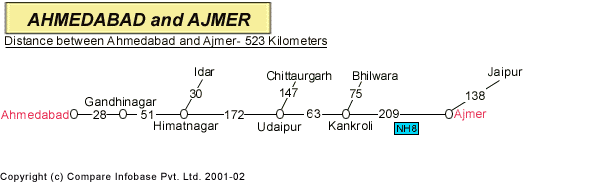 Road Distance Guide Map from Ahmedabad to Ajmer 