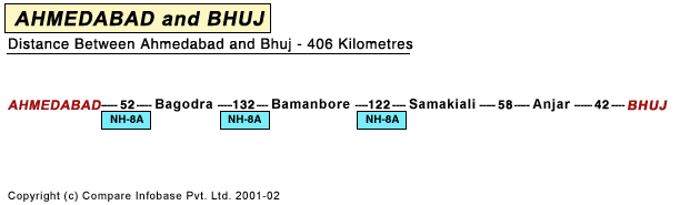 Road Distance Guide Map from Ahmedabad to Bhuj 