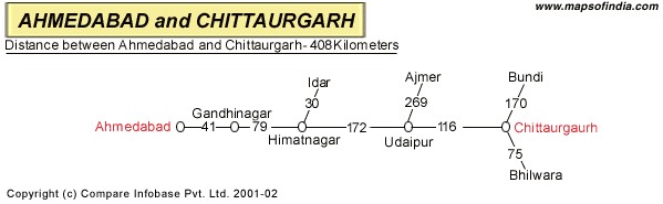 Road Distance Guide Map from Ahmedabad to Chittaur