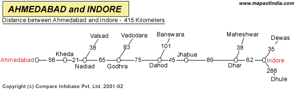 Road Distance Guide Map from Ahmedabad to Indore 