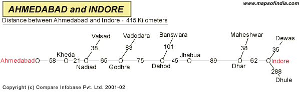 Ahmedabad To Indore Road Map Ahmedabad To Indore