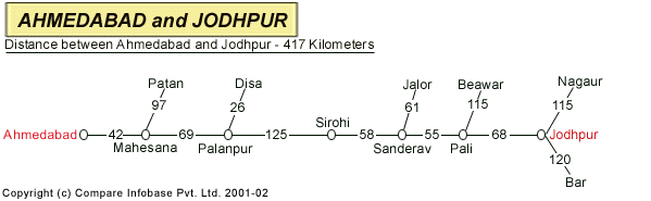 Road Distance Guide Map from Ahmedabad to Jodhpur 