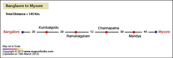 Road Distance Guide Map from Bangalore to Mysore
