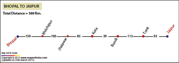 Road Distance Guide Map from Bhopal to Jaipur 