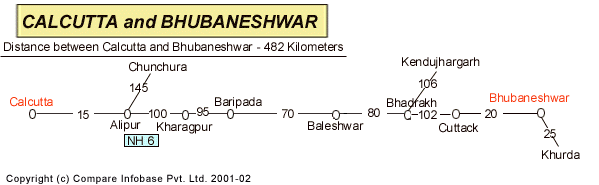 Road Distance Guide Map from Calcutta to Bhubanesh