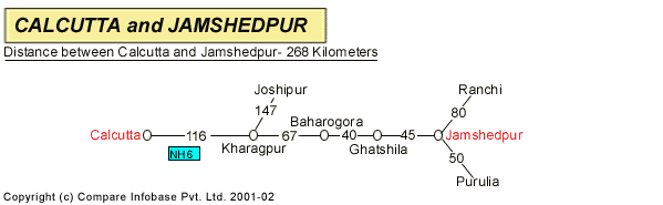 Road Distance Guide Map from Calcutta to Jamshedpu